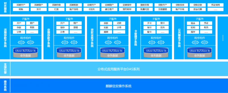 1xBET信安携手同方软银、GBASE南大通用发布银行核心业务系统信创联合解决方案